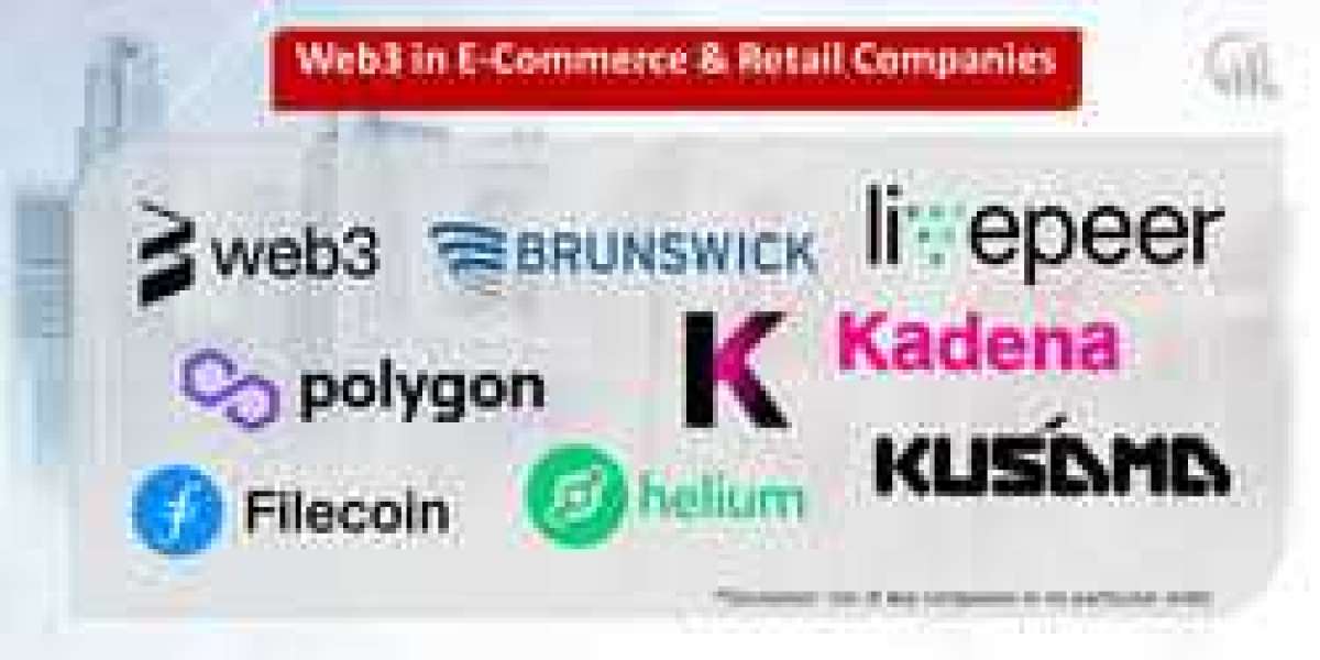 Web3 in E-Commerce & Retail Market Global Opportunity Analysis and Industry Forecast 2022-2032