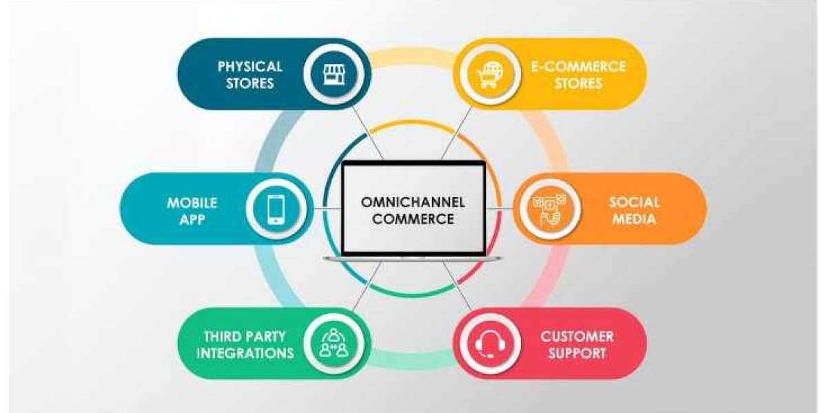 Omnichannel Retail Commerce Platform Market Size- Industry Share, Growth, Trends and Forecast 2032