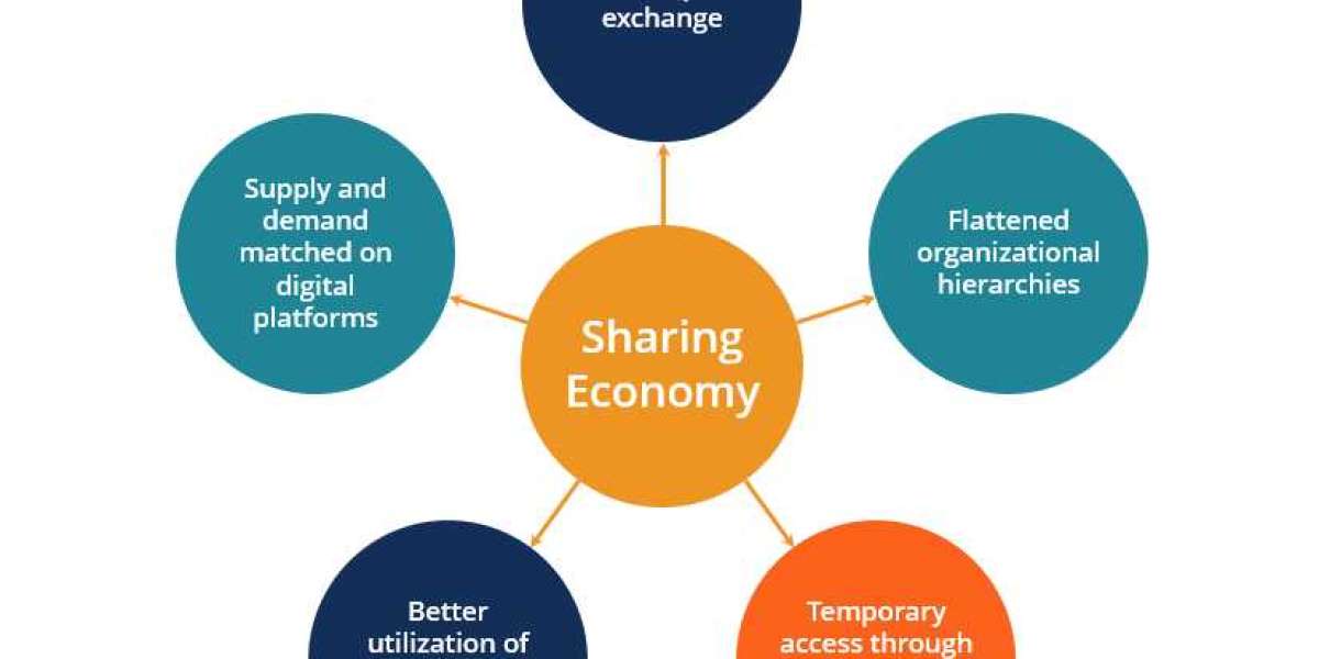 Sharing Economy Market 2023 | Present Scenario and Growth Prospects 2032 Market Research Future