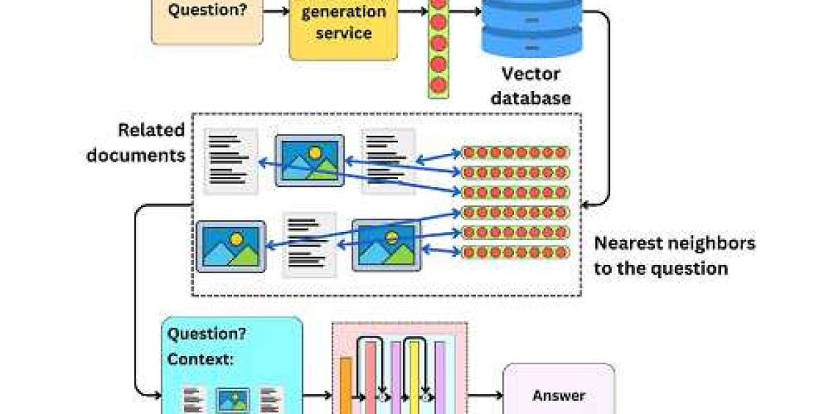 Multi-Modal Generation Market Size, Growth Forecast, 2032