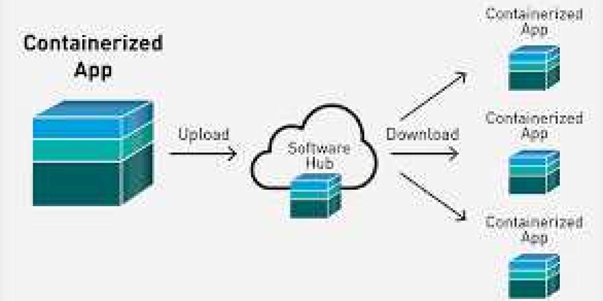 Application Container Market Expected to Secure Notable Revenue Share during 2024-2032