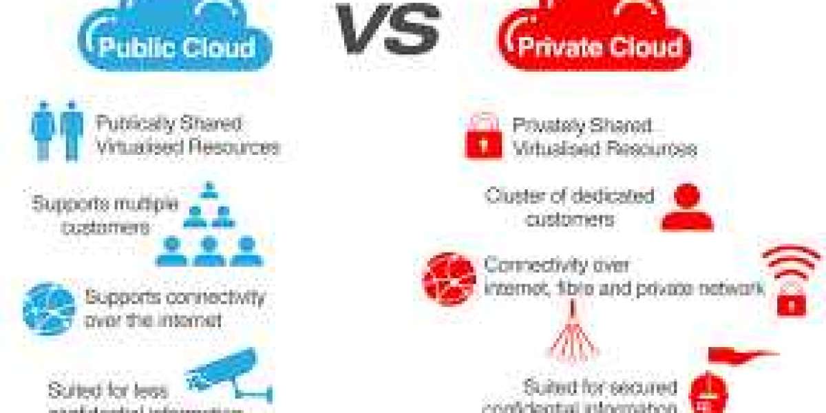 Personal Cloud Market Emerging Trends, Demand, Revenue and Forecasts Research 2032