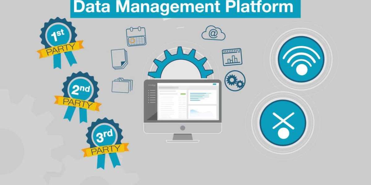 Data Management Platform Market Survey and Forecast Report 2032