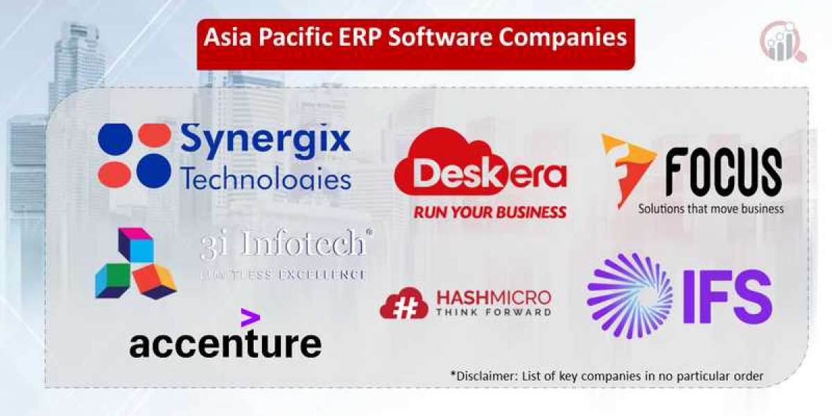 Asia Pacific ERP Software Market Share Growing Rapidly with Recent Trends and Outlook 2032