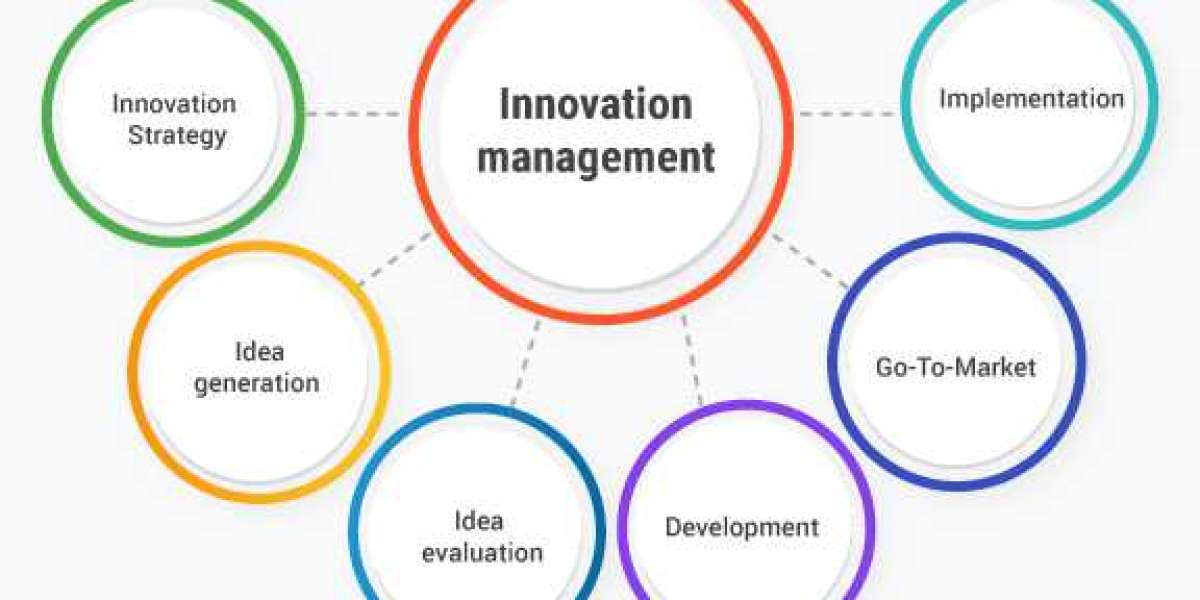 Innovation Management Market Size, Share, Growth & Forecast [2032]