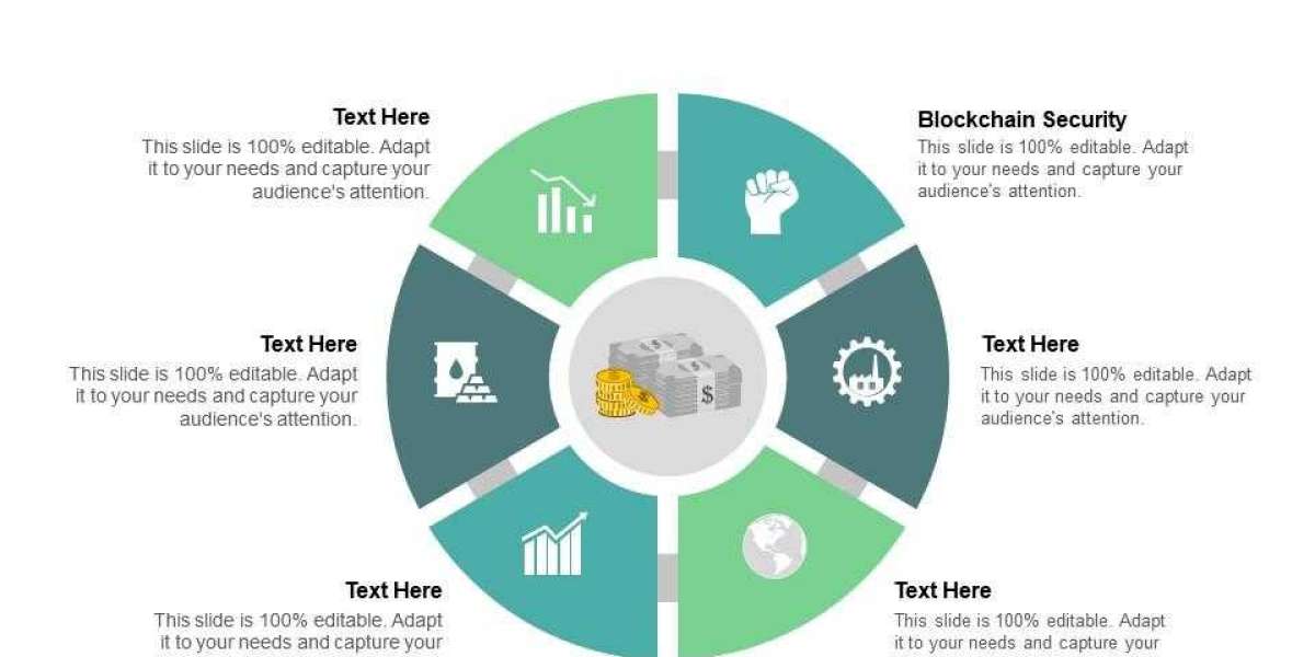 Blockchain in Security Market Share Growing Rapidly with Recent Trends and Outlook 2032