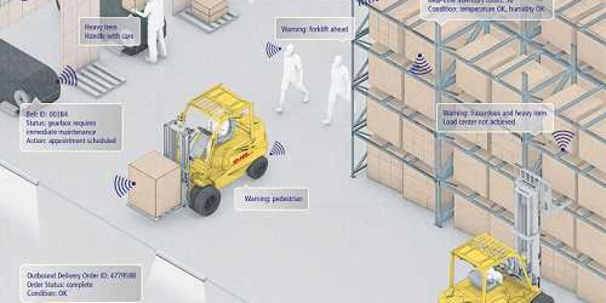 IoT in Warehouse Market | Industry Growth, 2032