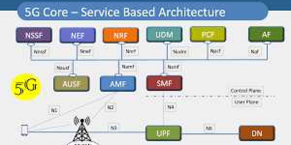 Regulatory Trends Impacting the 5G Core Market in 2032