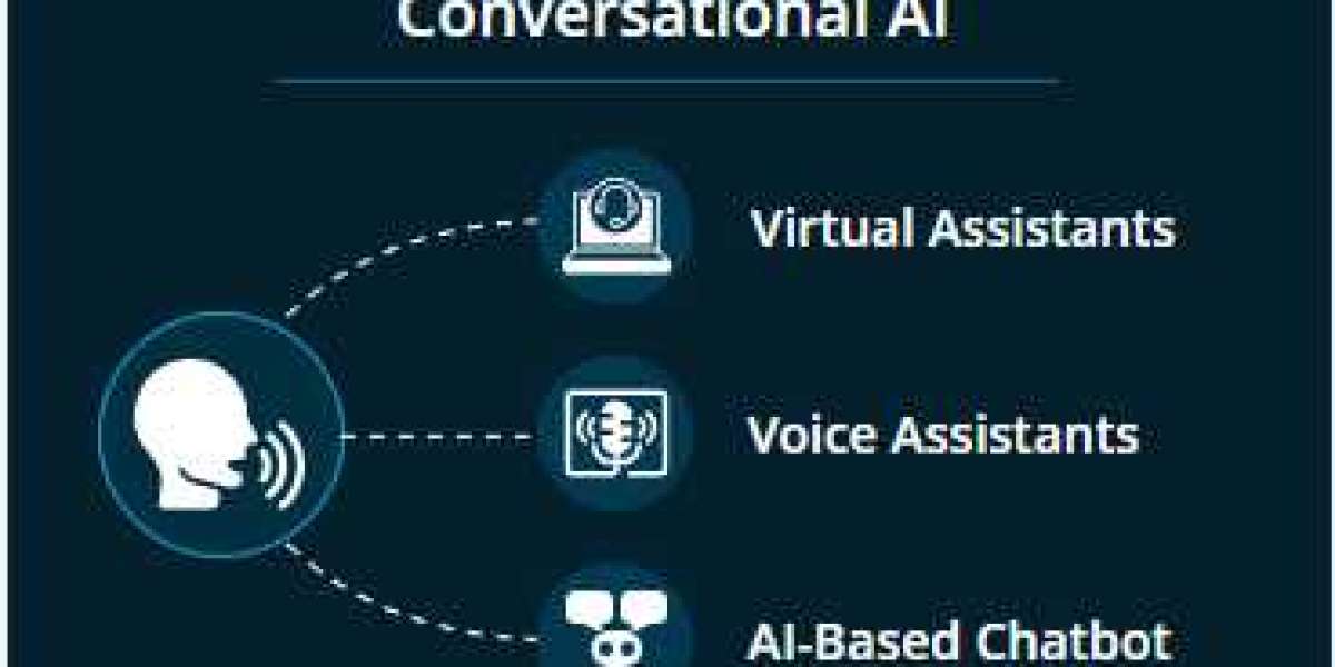 Regional Analysis of the Conversational AI Market: North America, Europe, Asia-Pacific (2024-2032)