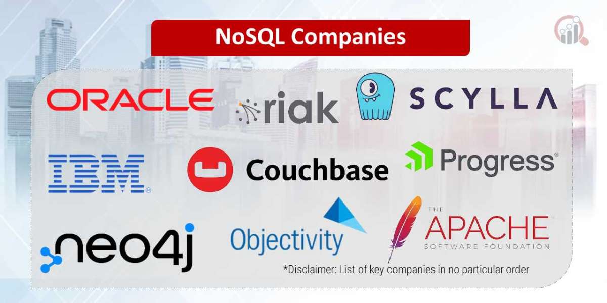 NoSQL Market Size- Industry Share, Growth, Trends and Forecast 2032
