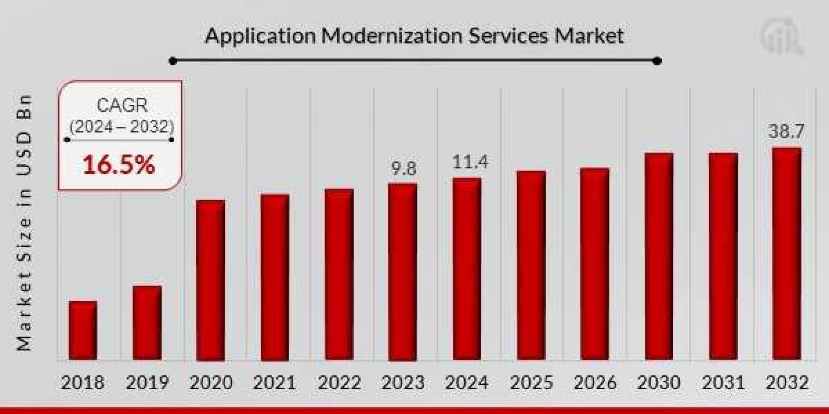 Case Studies in Successful Application Modernization