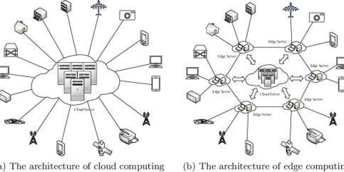 Distributed Edge Cloud Market Size & Trends | Research Report [2032]