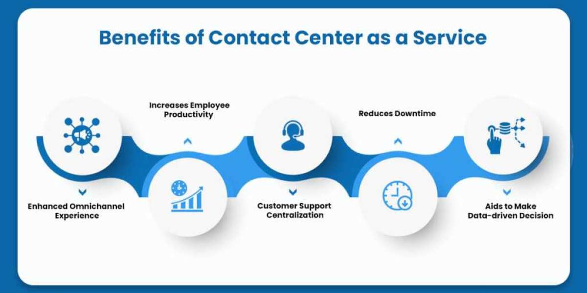 Contact Center as a Service Market Worldwide Industry Future Demand and Forecast till 2032