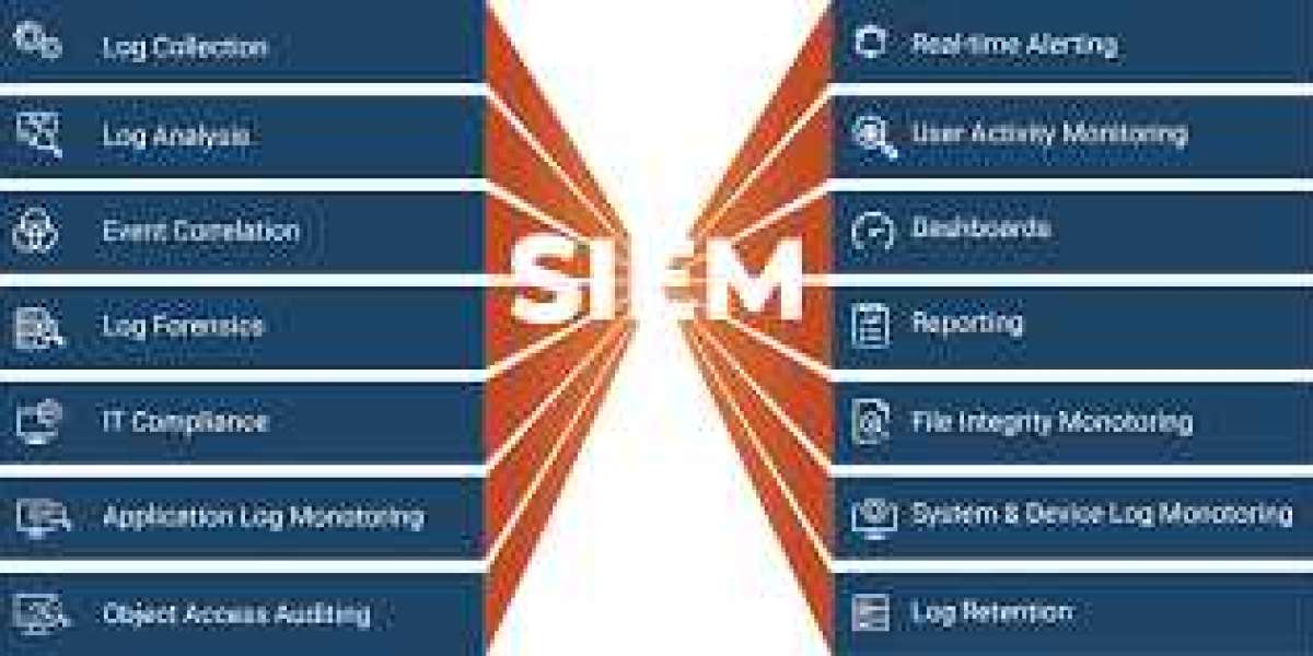 Security Information and Event Management Market Worldwide Industry Share till 2030