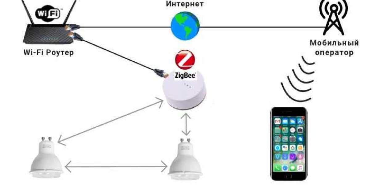 Zigbee Market Size and Share Projections: A Futuristic Outlook 2024-2032