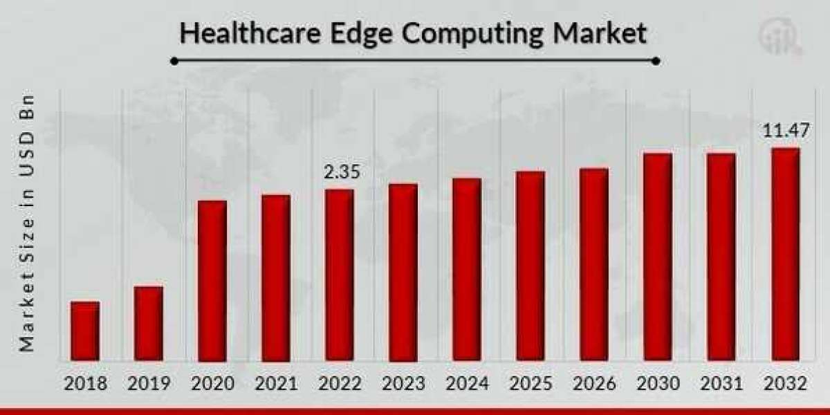 Healthcare Edge Computing Market Estimated To Experience A Hike In Growth By 2032 MRFR