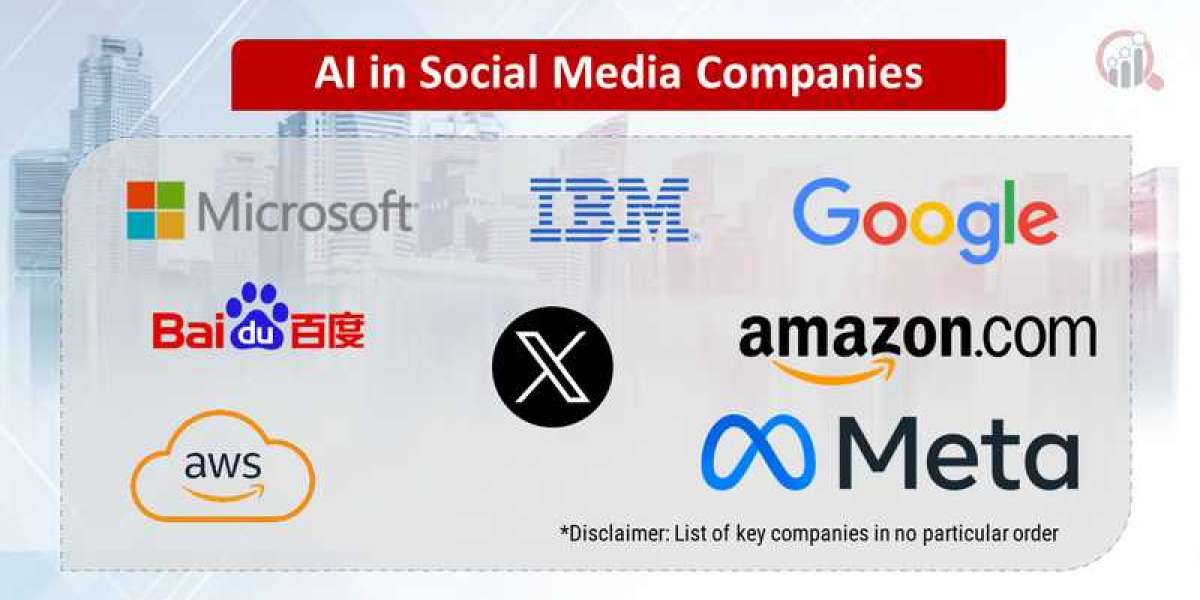 AI in Social Media Market Demand, Size, Share, Scope & Forecast To 2032