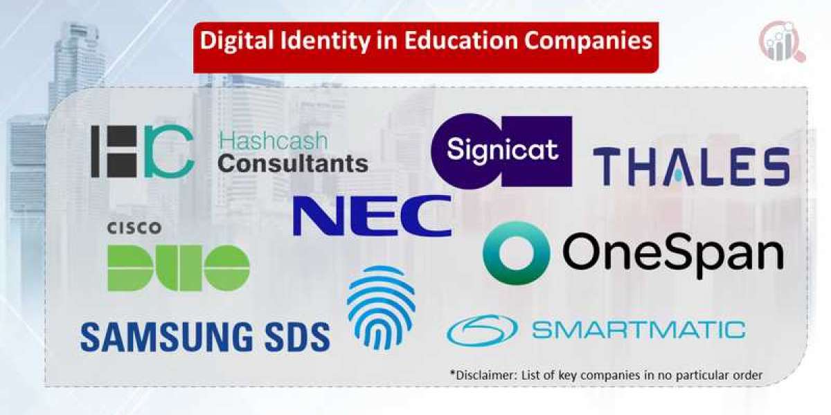 Digital Identity in Education Market Growing Popularity and Emerging Trends to 2032