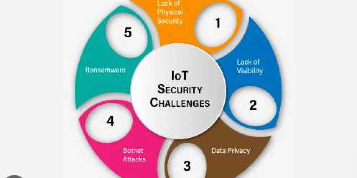 IoT Security Market Global Opportunity Analysis and Industry Forecast 2024-2032