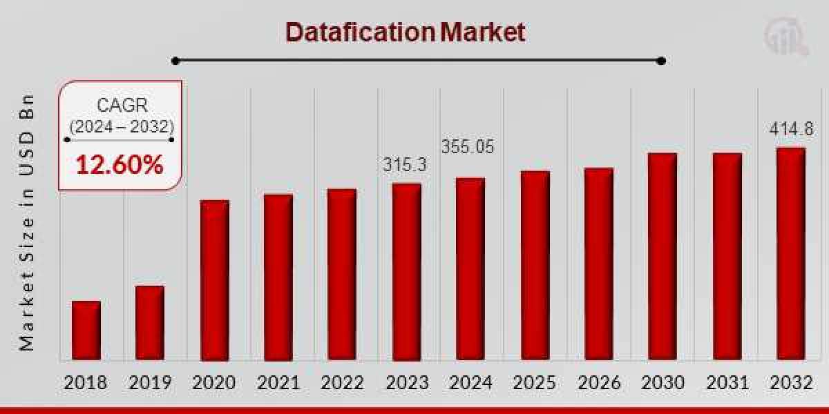 Big Data Analytics: Shaping the Datafication Market