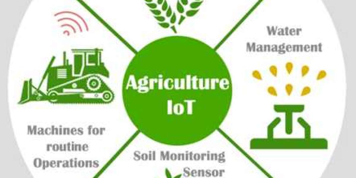 IoT in Agriculture Market Global Opportunity Analysis and Industry Forecast 2024-2032