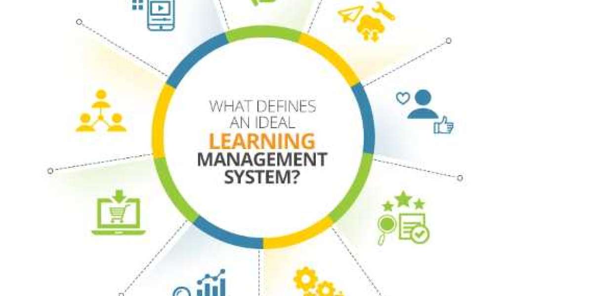 Corporate Learning Management System Market Overview Highlighting Major Drivers, Trends, Growth 2022- 2030