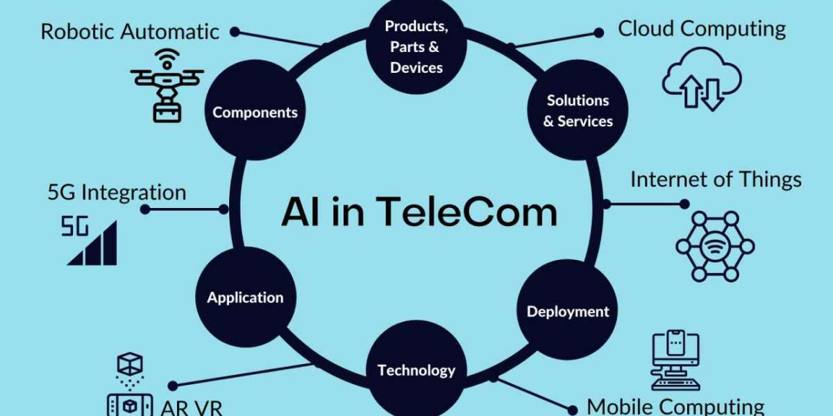 AI in Telecommunication Market Insights - Global Analysis and Forecast by 2032